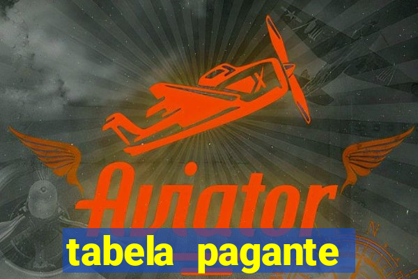 tabela pagante fortune tiger